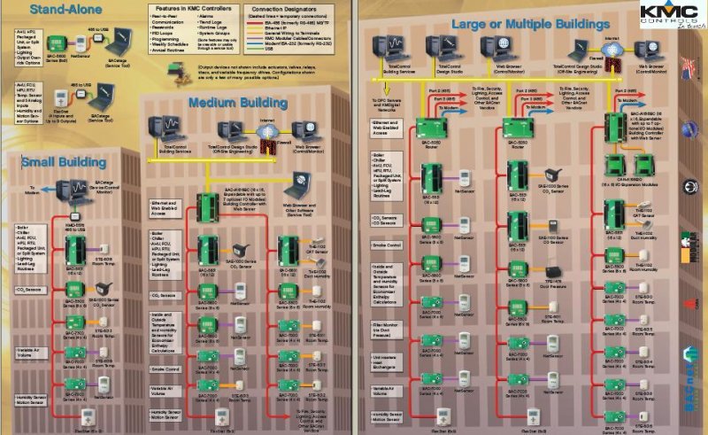 KMC Controls-USA BMS System Configuration-1.JPG