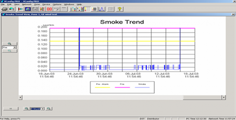 Smoke Trend in VSC Wind turbines.png