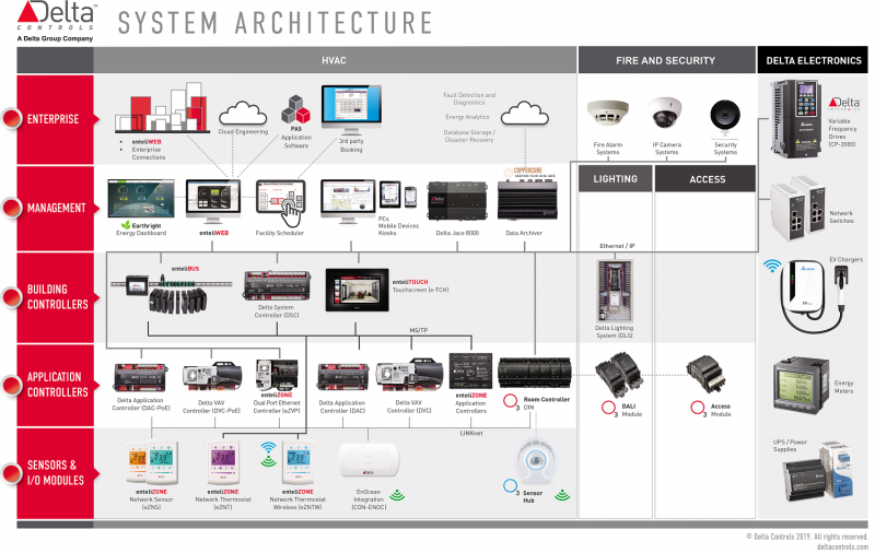 System-Architecture-2019_Full-Brochure-2 - Copy.png