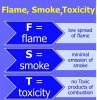 Flame,+Smoke+and+Toxicity+(FST).jpg